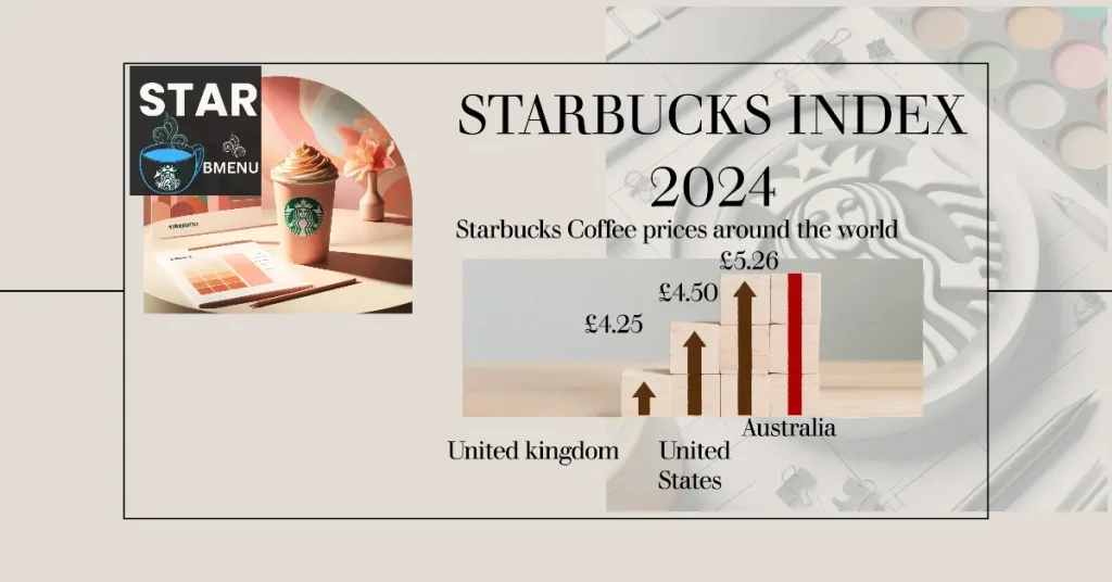 Starbucks menu prices difference world wide info graph